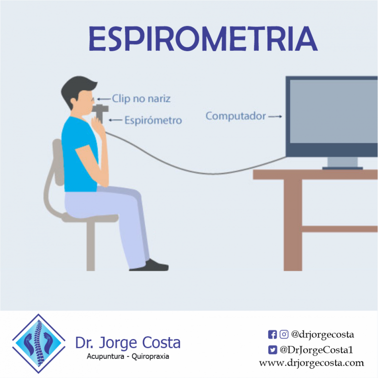 Espirometria Dr Costa Espirometria Dr Costa